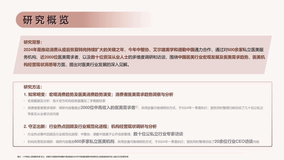 中国整形美容协会&德勤:中国医美行业2024年度洞悉报告